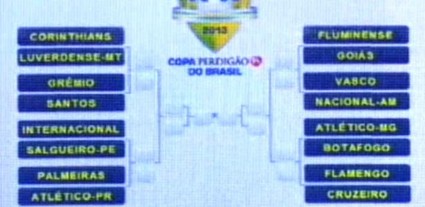 chaves Copa do Brasil