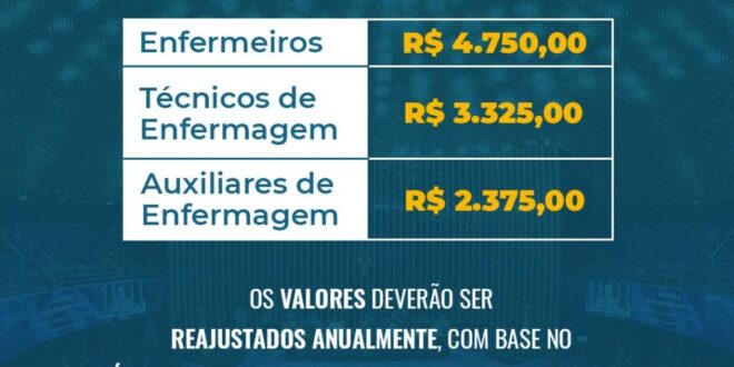 Lira admite discutir com líderes votação da jornada de 30 horas para profissionais de enfermagem
