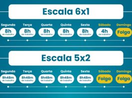 Fim da escala 6×1: governo pode enviar projeto para agilizar aprovação