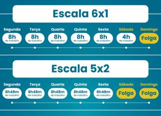 Fim da escala 6×1: governo pode enviar projeto para agilizar aprovação