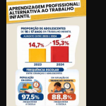 Entidades de MT lançam campanha sobre aprendizagem como estratégia de prevenção ao trabalho infantil