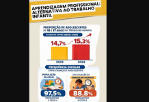 Entidades de MT lançam campanha sobre aprendizagem como estratégia de prevenção ao trabalho infantil