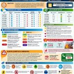 Cáceres cria boletim semanal para alertar sobre calor e fumaça