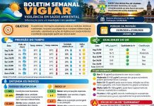 Cáceres cria boletim semanal para alertar sobre calor e fumaça
